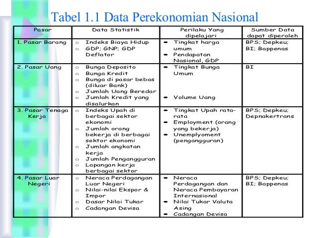 Contoh Perbedaan Ekonomi Makro Dan Ekonomi Mikro - Mathieu 