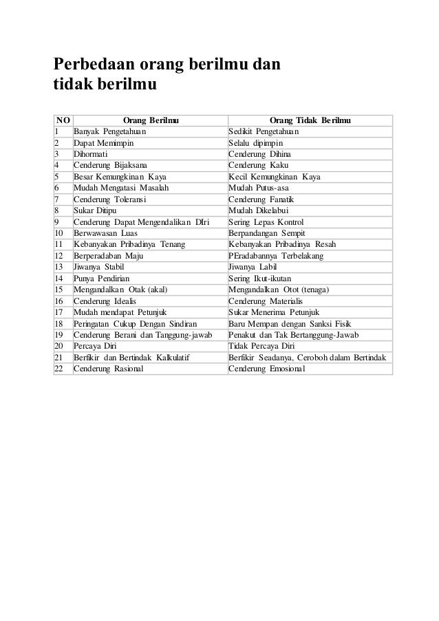 Perbedaan orang berilmu dan tidak Perbedaan orang berilmu dan tidak