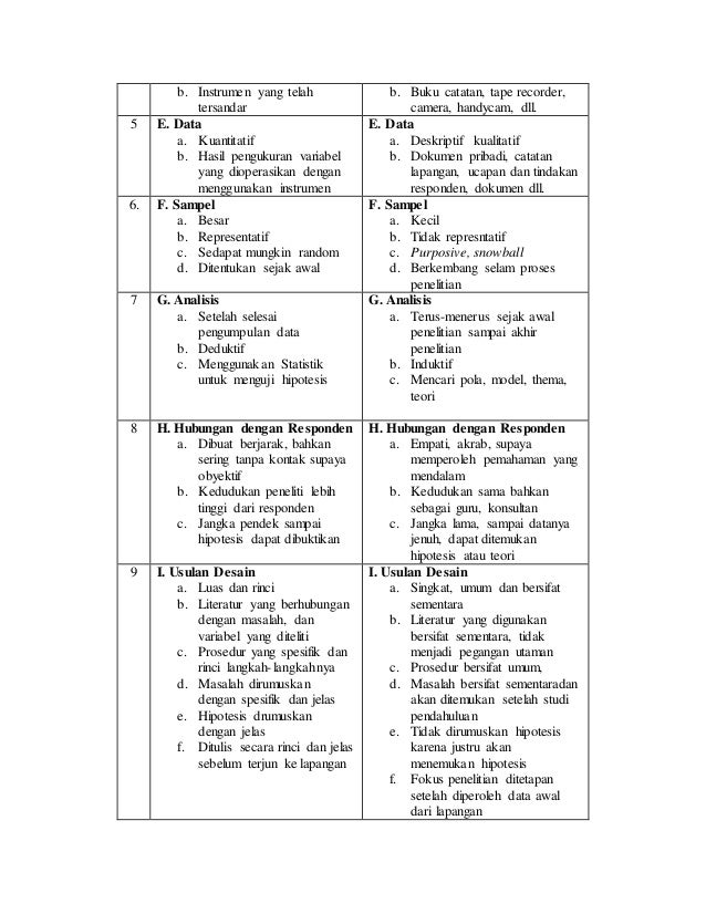 instrumen penelitian kualitatif adalah