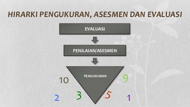 Perbedaan Pengukuran, Asesmen dan Evaluasi