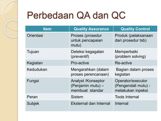 Perbedaan QA dan QC | PPT