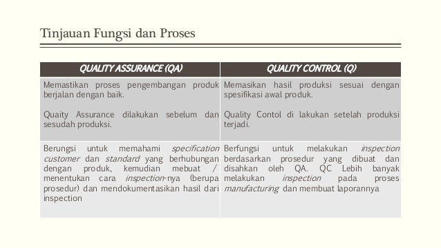 Perbedaan Quality Assurance Quality Control Prof Dr Syamsir Abd