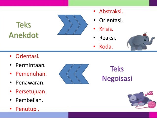 Perbedaan teks anekdot dan teks lainnya