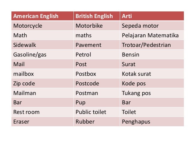 Американский британский английский слова. Британский и американский английский. Британский и американский английский различия. Британский английский и американский английский слова. Слова британского и американского английского список.