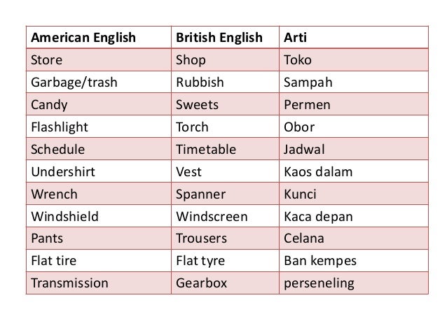 Perbedaan Vocabulary British English Dan American English Perbedaan Vocabulary British English Dan American English