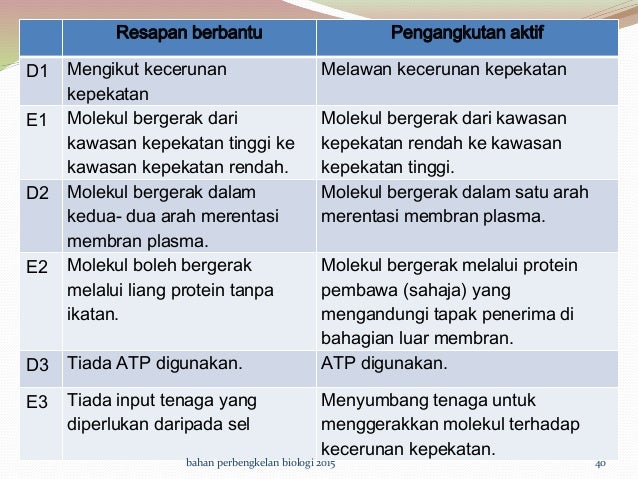 Perbengkelanbiologi2015 150511050145 Lva1 App6892