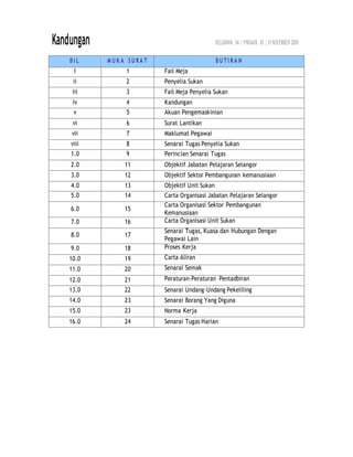 Kandungan KELUARAN :04 | PINDAAN :00 | 01 NOVEMBER 2008
B I L M U K A S U R A T B U T I R A N
I 1 Fail Meja
ii 2 Penyelia Sukan
iii 3 Fail Meja Penyelia Sukan
iv 4 Kandungan
v 5 Akuan Pengemaskinian
vi 6 Surat Lantikan
vii 7 Maklumat Pegawai
viii 8 Senarai Tugas Penyelia Sukan
1.0 9 Perincian Senarai Tugas
2.0 11 Objektif Jabatan Pelajaran Selangor
3.0 12 Objektif Sektor Pembangunan kemanusiaan
4.0 13 Objektif Unit Sukan
5.0 14 Carta Organisasi Jabatan Pelajaran Selangor
6.0 15
Carta Organisasi Sektor Pembangunan
Kemanusiaan
7.0 16 Carta Organisasi Unit Sukan
8.0 17
Senarai Tugas, Kuasa dan Hubungan Dengan
Pegawai Lain
9.0 18 Proses Kerja
10.0 19 Carta Aliran
11.0 20 Senarai Semak
12.0 21 Peraturan-Peraturan Pentadbiran
13.0 22 Senarai Undang-Undang Pekeliling
14.0 23 Senarai Borang Yang Diguna
15.0 23 Norma Kerja
16.0 24 Senarai Tugas Harian
 