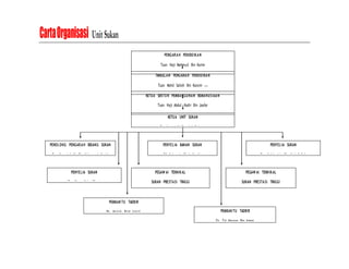 CartaOrganisasi UnitSukan
PENGARAH PENDIDIKAN
Tuan Haji Mahmud Bin Karim
TIMBALAN PENGARAH PENDIDIKAN
Tuan Mohd Salleh Bin Kassim S.I.S
KETUA SEKTOR PEMBANGUNAN KEMANUSIAAN
Tuan Haji Abdul Kadir Bin Jaafar
KETUA UNIT SUKAN
En. Noor Azli Bin Abd Rahman
Tn. Mohd Suhaimi bin Yaidi
PENOLONG PENGARAH BIDANG SUKAN
En. Ahmad Lutfi Bin Mohamed Yazid
PENYELIA KANAN SUKAN
Cik Sabariah Binti Nordin
PENYELIA SUKAN
En. Abdul Aziz Bin Haji Salleh
PEMBAN TU TADBIR
Pn. Mariah Binti Ismail PEMBAN TU TADBIR
En. Zul Hasaan Bin Isman
PEGAW AI TEKNIKAL
SUKAN PRESTASI TINGGI
En. Mokhtar Bin Mahmood
PEGAW AI TEKNIKAL
SUKAN PRESTASI TINGGI
Pn. Dyg Raniah Binti Awg Jalil
PENYELIA SUKAN
En. Wong Yoke Chooi
 