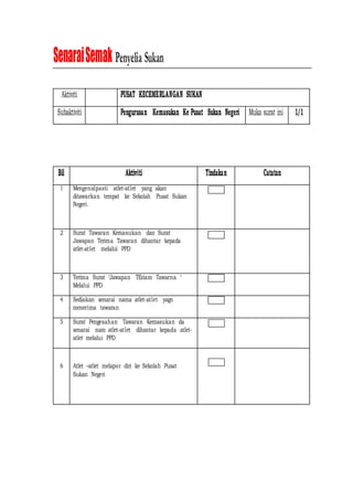 SenaraiSemak Penyelia Sukan
Aktiviti PUSAT KECEMERLANGAN SUKAN
Subaktiviti Pengurusan Kemasukan Ke Pusat Sukan Negeri Muka surat ini 1/1
Bil Aktiviti Tindakan Catatan
1 Mengenalpasti atlet-atlet yang akan
ditawarkan tempat ke Sekolah Pusat Sukan
Negeri.
2 Surat Tawaran Kemasukan dan Surat
Jawapan Terima Tawaran dihantar kepada
atlet-atlet melalui PPD
3 Terima Surat ‘Jawapan TEriam Tawarna ‘
Melalui PPD
4 Sediakan senarai nama atlet-atlet yagn
menerima tawaran
5 Surat Pengesahan Tawaran Kemasukan da
senarai nam atlet-atlet dihantar kepada atlet-
atlet melalui PPD
6 Atlet –atlet melapor diri ke Sekolah Pusat
Sukan Negeri
 