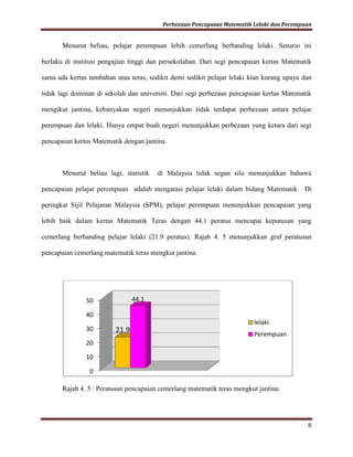 Carta Perbezaan Lelaki Dan Perempuan