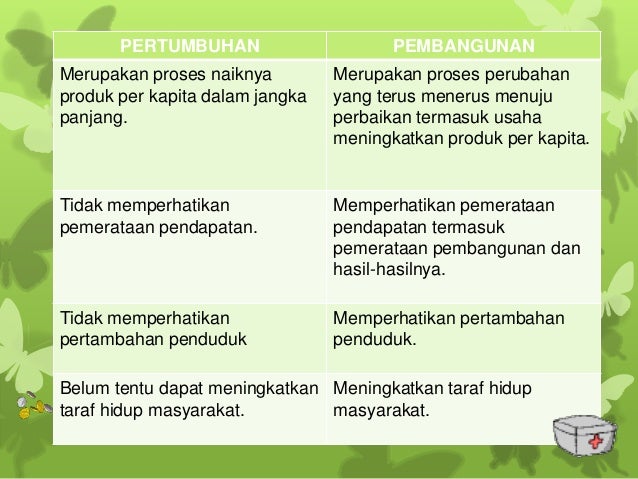 Perbezaan pertumbuhan dan pembangunan ekonomi