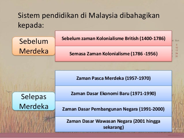 Perbezaan sistem pendidikan semasa berbanding sebelum merdeka