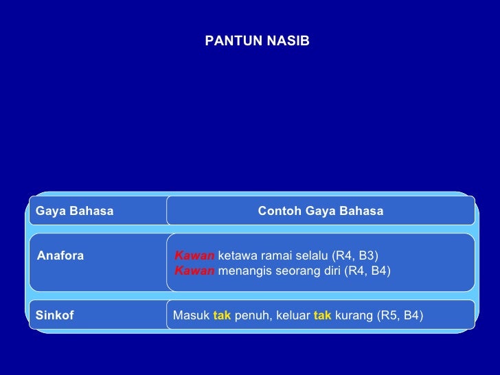 Perbincangan Ringkas Pantun Nasib