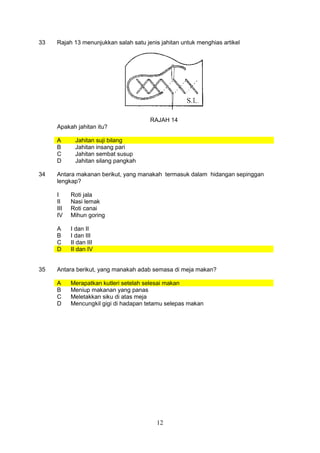 12
33 Rajah 13 menunjukkan salah satu jenis jahitan untuk menghias artikel
RAJAH 14
Apakah jahitan itu?
A Jahitan suji bilang
B Jahitan insang pari
C Jahitan sembat susup
D Jahitan silang pangkah
34 Antara makanan berikut, yang manakah termasuk dalam hidangan sepinggan
lengkap?
I Roti jala
II Nasi lemak
III Roti canai
IV Mihun goring
A I dan II
B I dan III
C II dan III
D II dan IV
35 Antara berikut, yang manakah adab semasa di meja makan?
A Merapatkan kutleri setelah selesai makan
B Meniup makanan yang panas
C Meletakkan siku di atas meja
D Mencungkil gigi di hadapan tetamu selepas makan
 