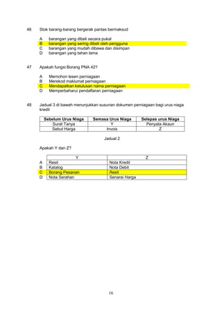 16
46 Stok barang-barang bergerak pantas bermaksud
A barangan yang dibeli secara pukal
B barangan yang sering dibeli oleh pengguna
C barangan yang mudah dibawa dan disimpan
D barangan yang tahan lama
47 Apakah fungsi Borang PNA 42?
A Memohon lesen perniagaan
B Merekod maklumat perniagaan
C Mendapatkan kelulusan nama perniagaan
D Memperbaharui pendaftaran perniagaan
48 Jadual 3 di bawah menunjukkan susunan dokumen perniagaan bagi urus niaga
kredit
Sebelum Urus Niaga Semasa Urus Niaga Selepas urus Niaga
Surat Tanya Y Penyata Akaun
Sebut Harga Invois Z
Jadual 2
Apakah Y dan Z?
Y Z
A Resit Nota Kredit
B Katalog Nota Debit
C Borang Pesanan Resit
D Nota Serahan Senarai Harga
 