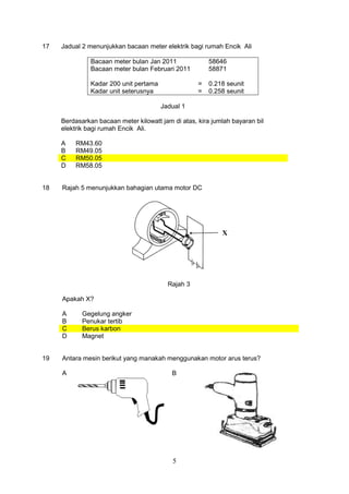 5
17 Jadual 2 menunjukkan bacaan meter elektrik bagi rumah Encik Ali
Bacaan meter bulan Jan 2011 58646
Bacaan meter bulan Februari 2011 58871
Kadar 200 unit pertama = 0.218 seunit
Kadar unit seterusnya = 0.258 seunit
Jadual 1
Berdasarkan bacaan meter kilowatt jam di atas, kira jumlah bayaran bil
elektrik bagi rumah Encik Ali.
A RM43.60
B RM49.05
C RM50.05
D RM58.05
18 Rajah 5 menunjukkan bahagian utama motor DC
Rajah 3
Apakah X?
A Gegelung angker
B Penukar tertib
C Berus karbon
D Magnet
19 Antara mesin berikut yang manakah menggunakan motor arus terus?
A B
X
 