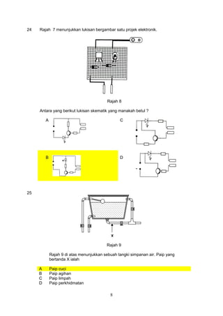 8
24 Rajah 7 menunjukkan lukisan bergambar satu projek elektronik.
Rajah 8
Antara yang berikut lukisan skematik yang manakah betul ?
A C
B D
25
Rajah 9
Rajah 9 di atas menunjukkan sebuah tangki simpanan air. Paip yang
bertanda X ialah
A Paip cuci
B Paip agihan
C Paip limpah
D Paip perkhidmatan
X
 