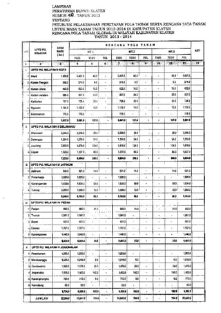 Perbub no 40 tahun 2013