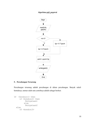 Percabangan - Logika dan Algoritma | PDF
