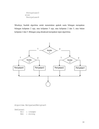 Percabangan - Logika dan Algoritma | PDF