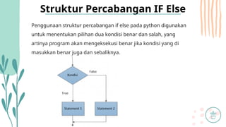 Percabangan if else di bahasa python.pptx