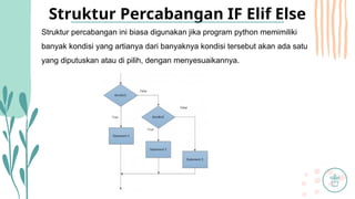 Percabangan if else di bahasa python.pptx