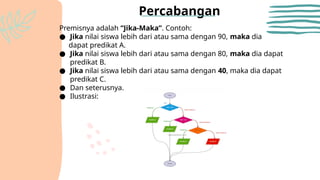 Percabangan if else di bahasa python.pptx