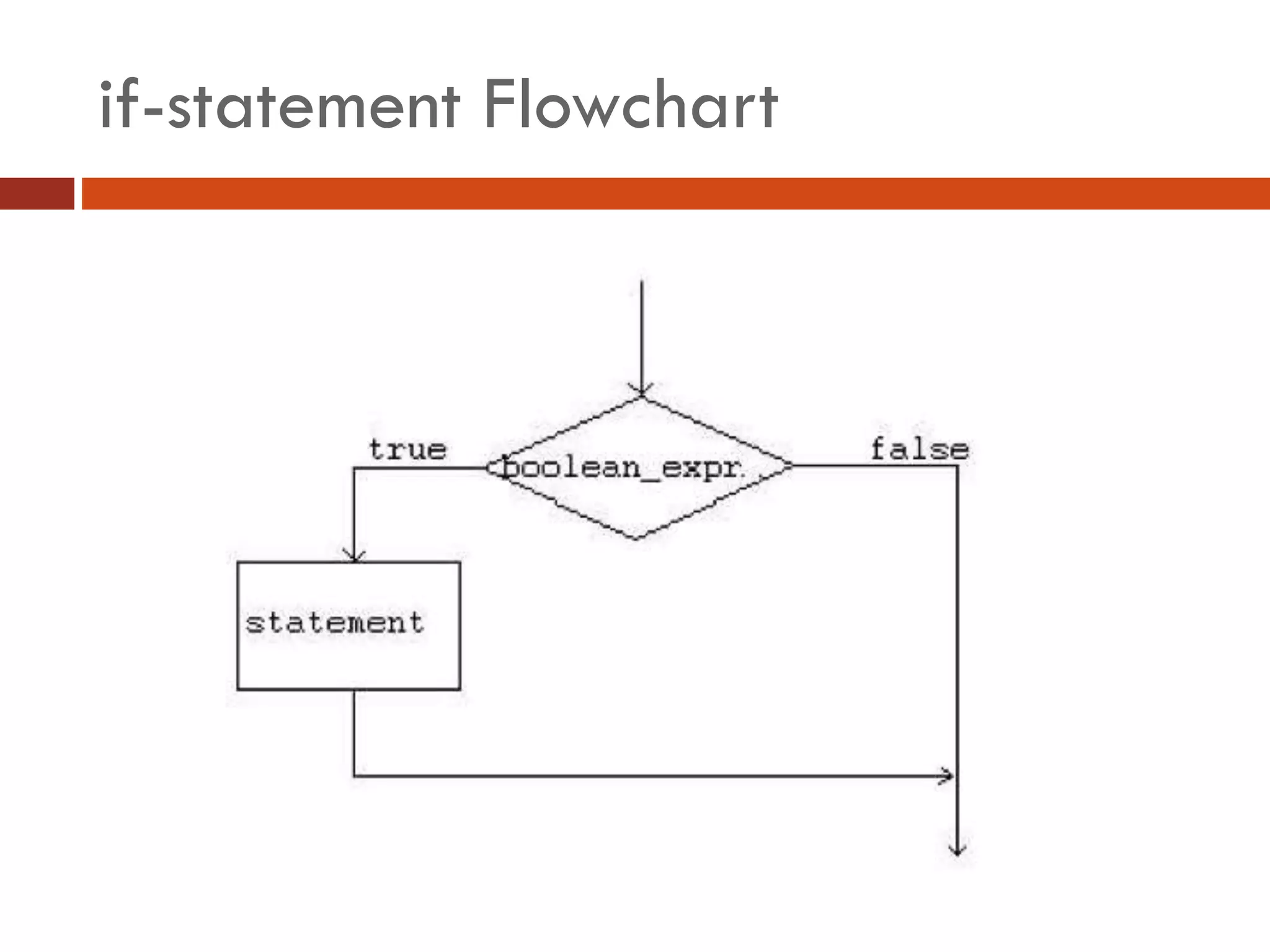 if-statement Flowchart
 