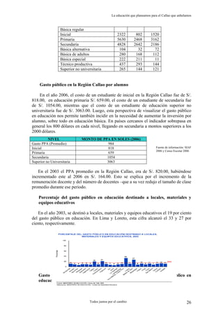 La educación que planeamos para el Callao que anhelamos
Todos juntos por el cambio 26
Básica regular
Inicial 2322 802 1520
Primaria 5630 2468 3162
Secundaria 4828 2642 2186
Básica alternativa 104 32 72
Básica de adultos 280 168 112
Básica especial 222 211 11
Técnico productiva 437 293 144
Superior no universitaria 265 144 121
Gasto público en la Región Callao por alumno
En el año 2006, el costo de un estudiante de inicial en la Región Callao fue de S/.
818.00, en educación primaria S/. 659.00, el costo de un estudiante de secundaria fue
de S/. 1054.00, mientras que el costo de un estudiante de educación superior no
universitaria fue de S/. 3063.00. Luego, esta perspectiva de visualizar el gasto público
en educación nos permite también incidir en la necesidad de aumentar la inversión por
alumno, sobre todo en educación básica. En países cercanos el indicador sobrepasa en
general los 800 dólares en cada nivel, llegando en secundaria a montos superiores a los
2000 dólares.
En el 2003 el PPA promedio en la Región Callao, era de S/. 820.00, habiéndose
incrementado este al 2006 en S/. 164.00. Esto se explica por el incremento de la
remuneración docente y del número de docentes –que a su vez redujo el tamaño de clase
promedio durante ese periodo.
Porcentaje del gasto público en educación destinado a locales, materiales y
equipos educativos
En el año 2003, se destinó a locales, materiales y equipos educativos el 19 por ciento
del gasto público en educación. En Lima y Loreto, esta cifra alcanzó el 33 y 27 por
ciento, respectivamente.
Gasto público en educación como porcentaje del PBI y del gasto publico en
educación
NIVEL MONTO DE PPA EN SOLES (2006)
Gasto PPA (Promedio) 984
Inicial 818
Primaria 659
Secundaria 1054
Superior no Universitaria 3063
Fuente de información: SIAF
2006 y Censo Escolar 2006
 