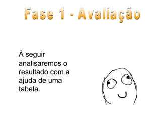 À seguir analisaremos o resultado com a ajuda de uma tabela. Fase 1 - Avaliação 