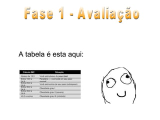 A tabela é esta aqui: Fase 1 - Avaliação Obesidade grau III (mórbida) 40,0 e acima Obesidade grau II (severa) Entre 35,0 e 39,9 Obesidade grau I Entre 30,0 e 34,9 Você está acima de seu peso (sobrepeso) Entre 25,0 e 29,9 Parabéns — você está em seu peso normal! Entre 18,5 e 24,9 Você está abaixo do  peso ideal Abaixo de 18,5 Situação Cálculo IMC 
