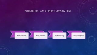 ISTILAH DALAM KEPERCCAYAAN DIRI
Self-concept Self-esteem Self efficacy Self-confidence
 