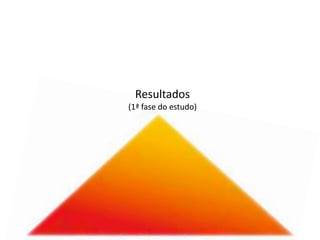 Resultados
(1ª fase do estudo)
 