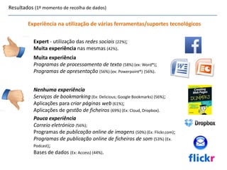 Resultados (1º momento de recolha de dados)
Expert - utilização das redes sociais (22%);
Muita experiência nas mesmas (42%).
Experiência na utilização de várias ferramentas/suportes tecnológicos
Muita experiência
Programas de processamento de texto (58%) (ex: Word®);
Programas de apresentação (56%) (ex: Powerpoint®) (56%).
Nenhuma experiência
Serviços de bookmarking (Ex: Delicious; Google Bookmarks) (56%);
Aplicações para criar páginas web (61%);
Aplicações de gestão de ficheiros (69%) (Ex: Cloud, Dropbox).
Pouca experiência
Correio eletrónico (56%);
Programas de publicação online de imagens (50%) (Ex: Flickr.com);
Programas de publicação online de ficheiros de som (53%) (Ex.
Podcast);
Bases de dados (Ex: Access) (44%).
 