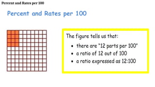 Percentage and rates powerpoint presentation | PPTX