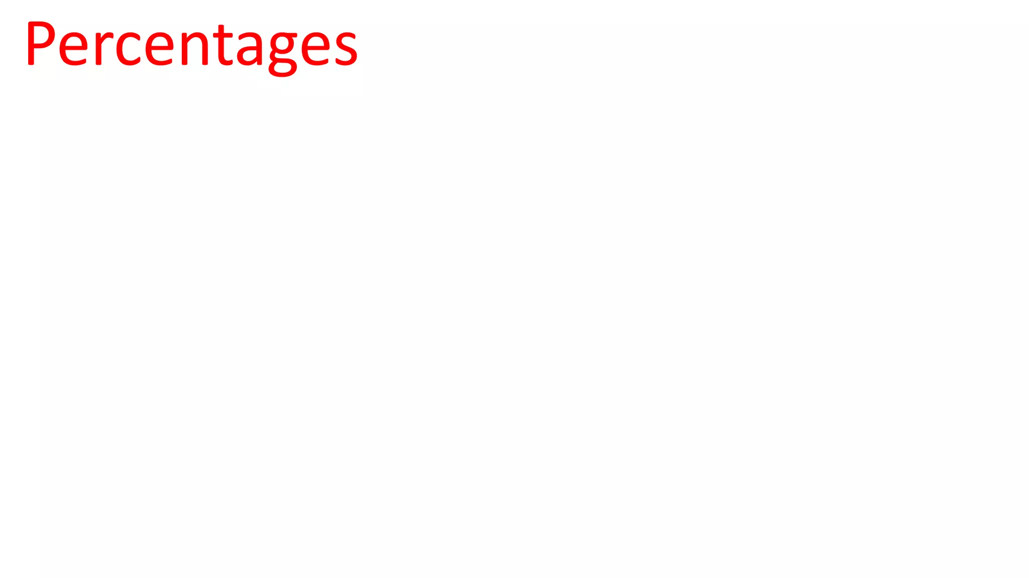 Percentages
