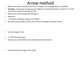 Diagonal Arrow Method S.pdf percentage basic method and formula for easy learning.pptx