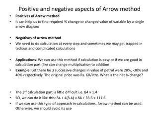 Diagonal Arrow Method S.pdf percentage basic method and formula for easy learning.pptx