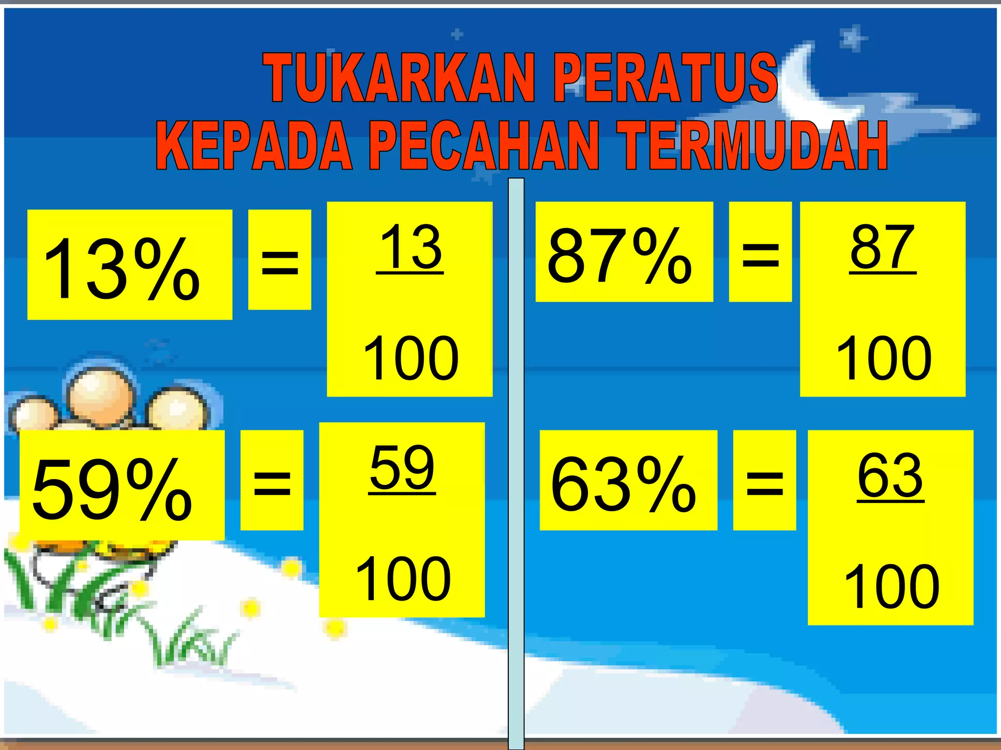 59% =
87% = 87
100
13% =
13
100
59
63% = 63
100
100