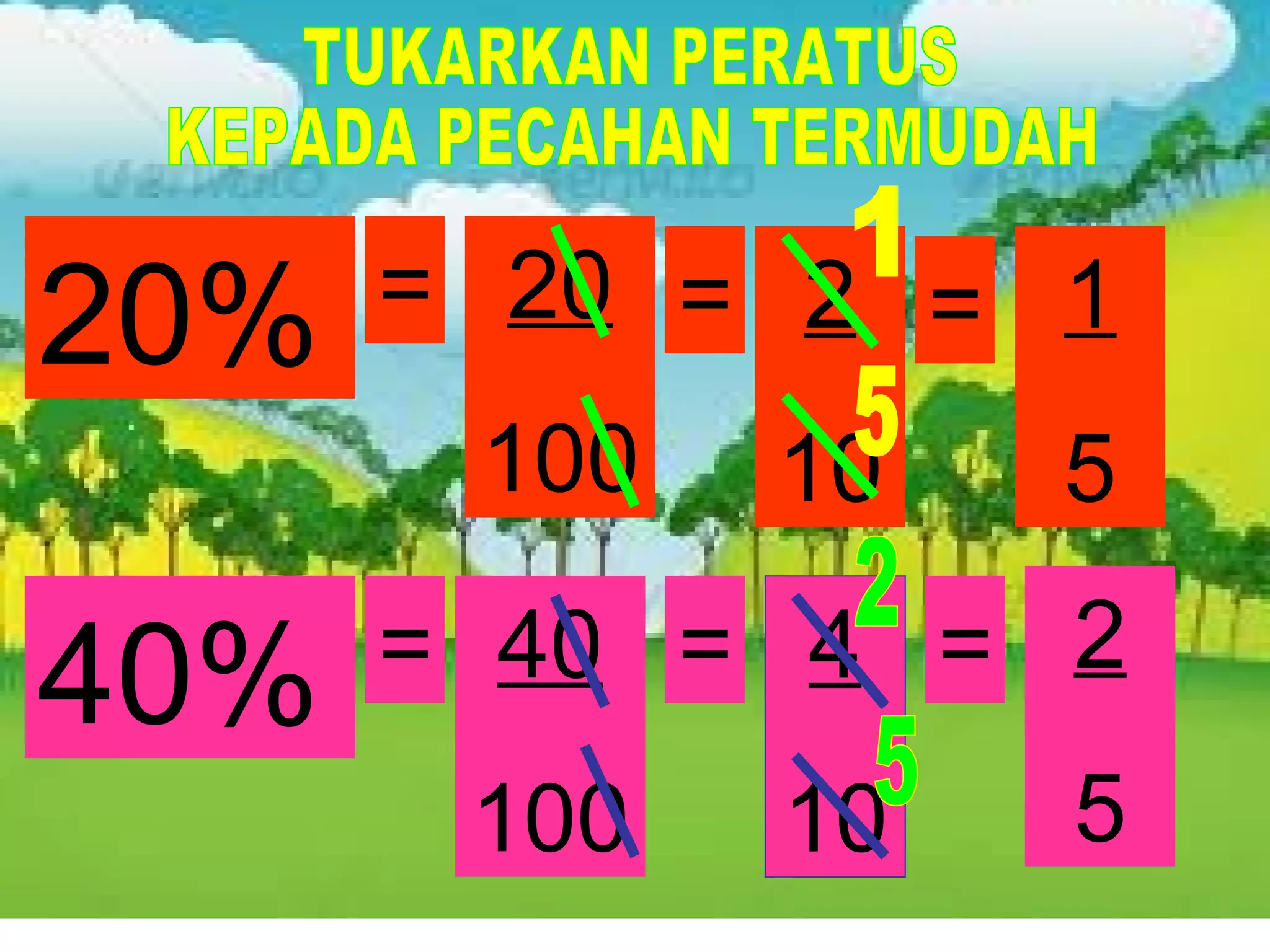 20%
= 20 = 2 = 1
100
40%
10
5
= 40 = 4 = 2
100
10
5