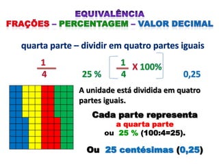 A unidade está dividida em quatro
partes iguais.
Cada parte representa
a quarta parte
ou 25 % (100:4=25).

Ou 25 centésimas (0,25)

 