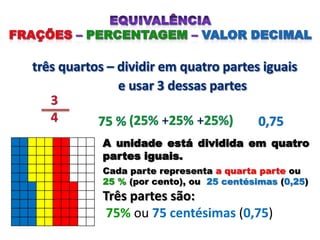 A unidade está dividida em quatro
partes iguais.
Cada parte representa a quarta parte ou
25 % (por cento), ou 25 centésimas (0,25)

Três partes são:
75% ou 75 centésimas (0,75)

 