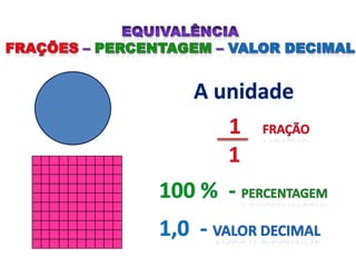 A unidade está dividida em
duas partes iguais.
Cada parte representa metade

ou 50 % (100% : 2 = 50%).
Ou 50 centésimas (0...