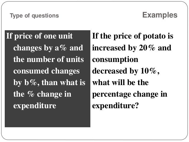 calculating profit and loss