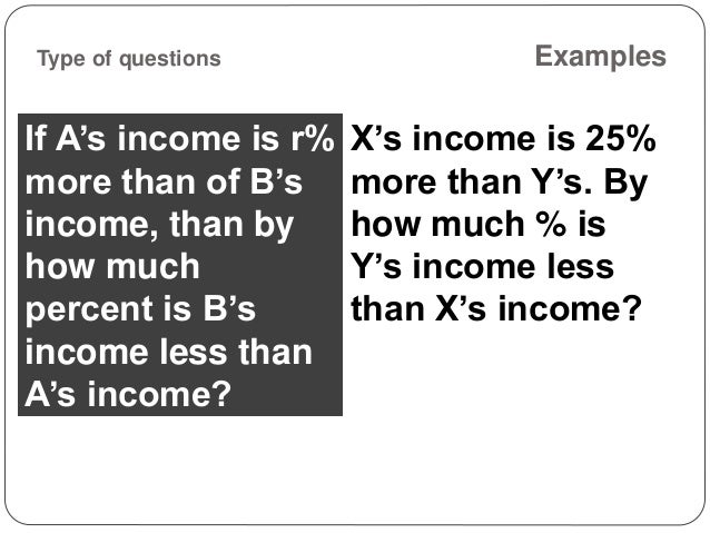calculating profit and loss