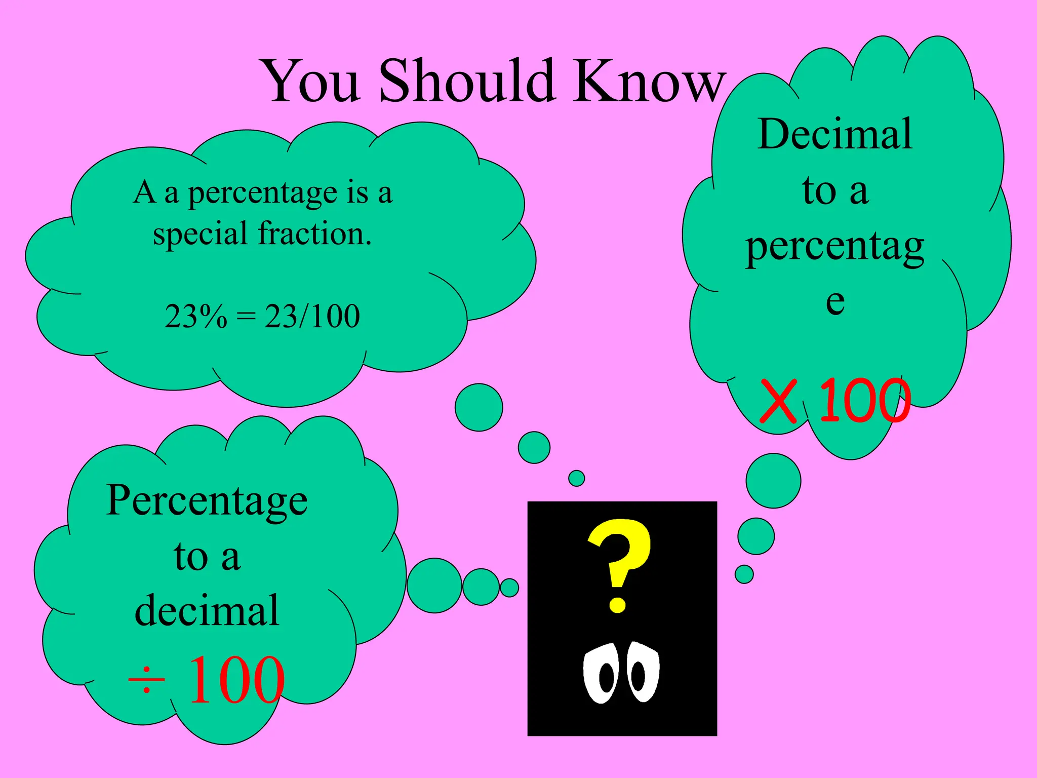 You Should Know
A a percentage is a
special fraction.
23% = 23/100
Percentage
to a
decimal
÷ 100
Decimal
to a
percentag
e
X 100
 