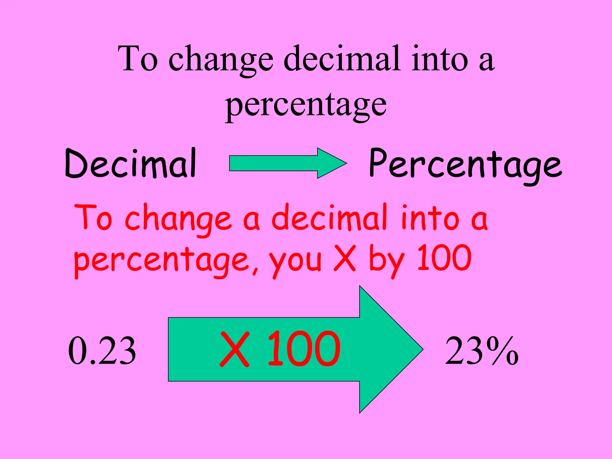 To change decimal into a
percentage
Decimal Percentage
To change a decimal into a
percentage, you X by 100
0.23 23%
X 100
 