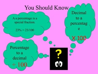 You Should Know
A a percentage is a
special fraction.
23% = 23/100
Percentage
to a
decimal
÷ 100
Decimal
to a
percentag
e
X 100
 