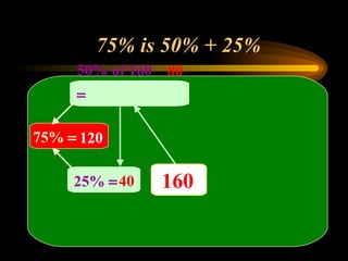 Percentages | PPT