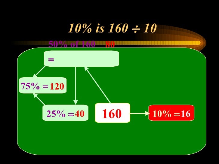 Percentages Percentages